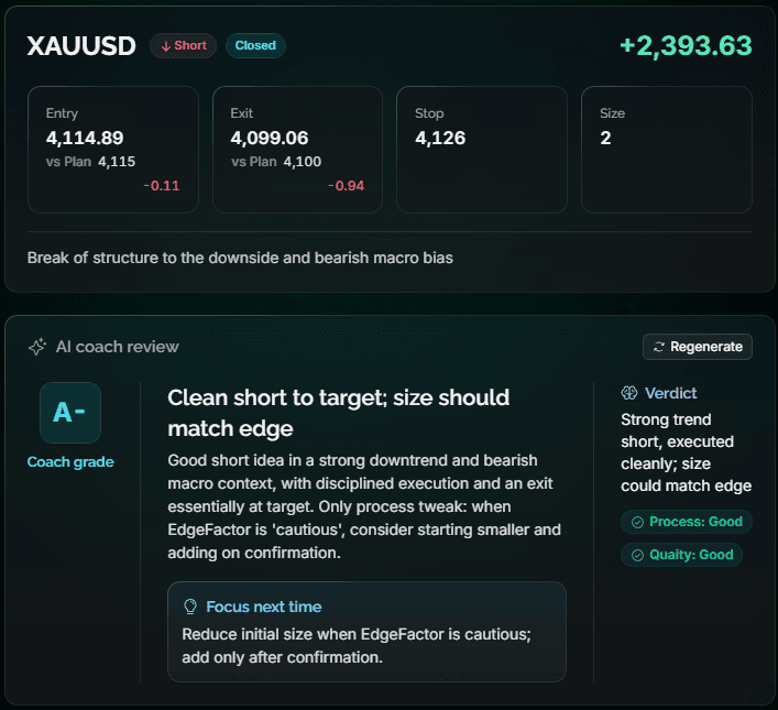 HybridTrader journal trade overview showing a closed XAUUSD trade and AI coach review