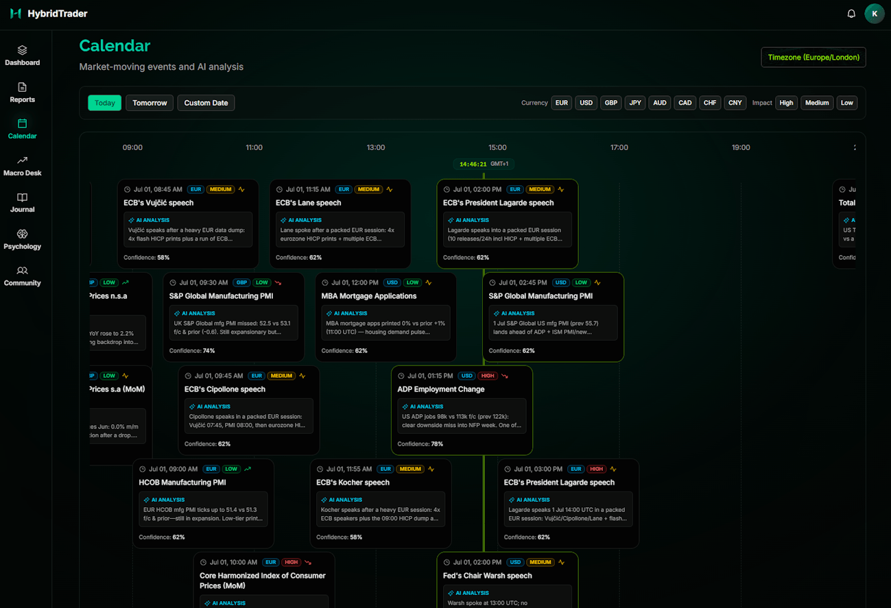 HybridTrader calendar view showing macro events and catalysts