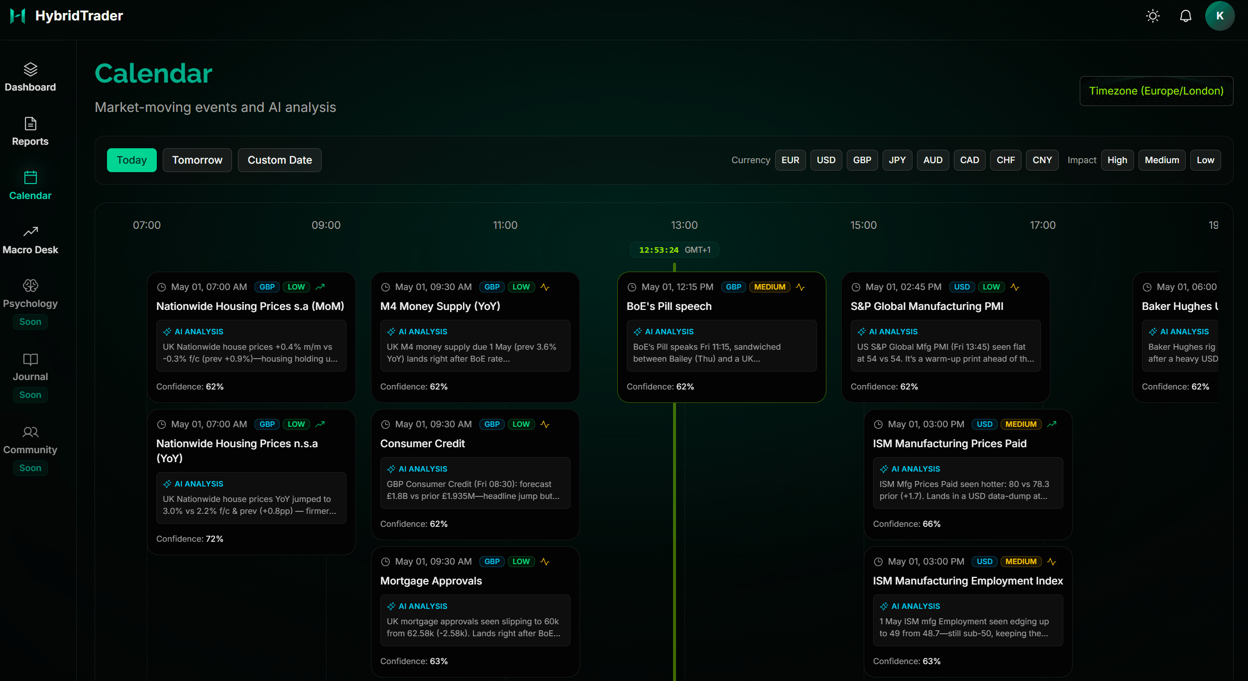 HybridTrader calendar view showing macro events and catalysts