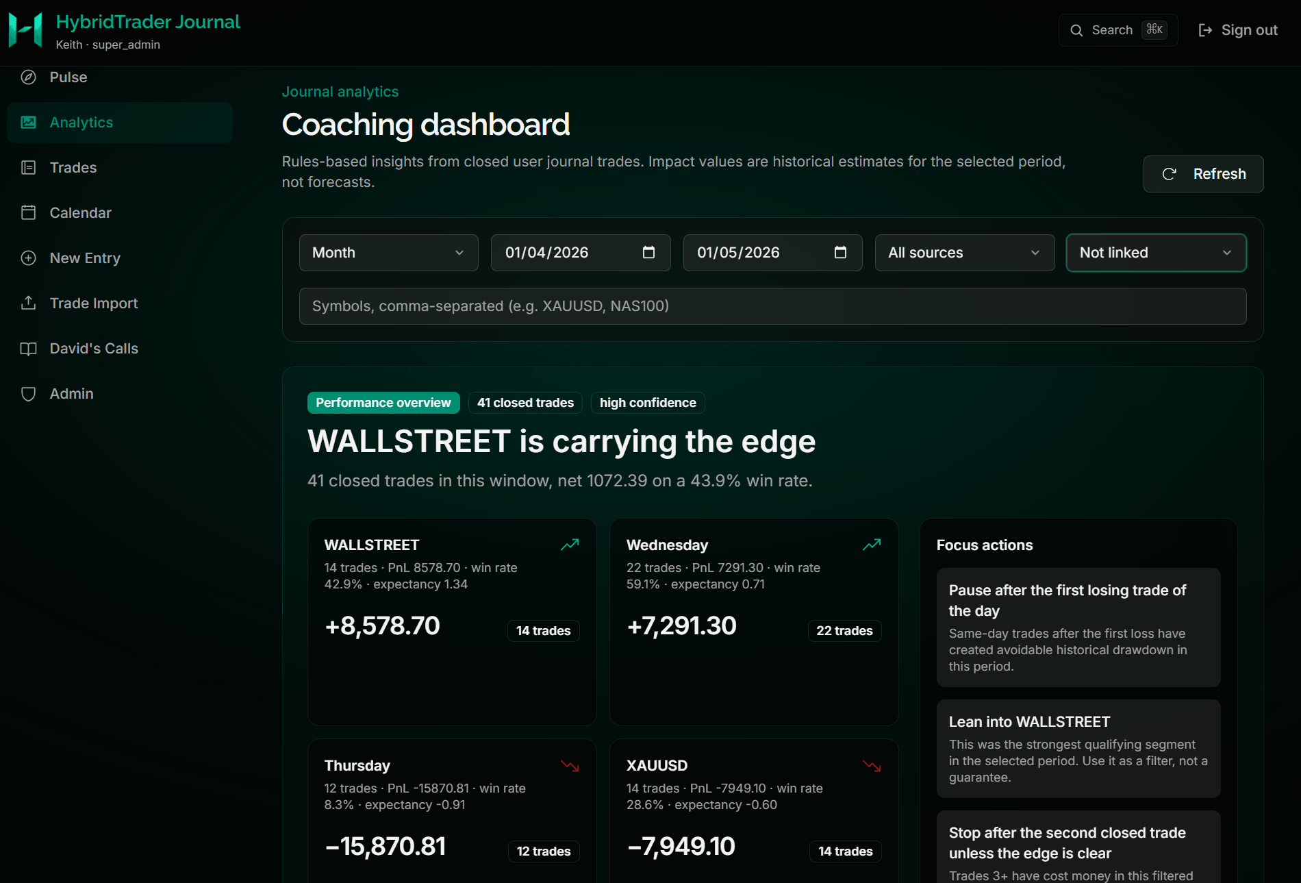 HybridTrader Dynamic Journal capturing trade context, setup and decision state