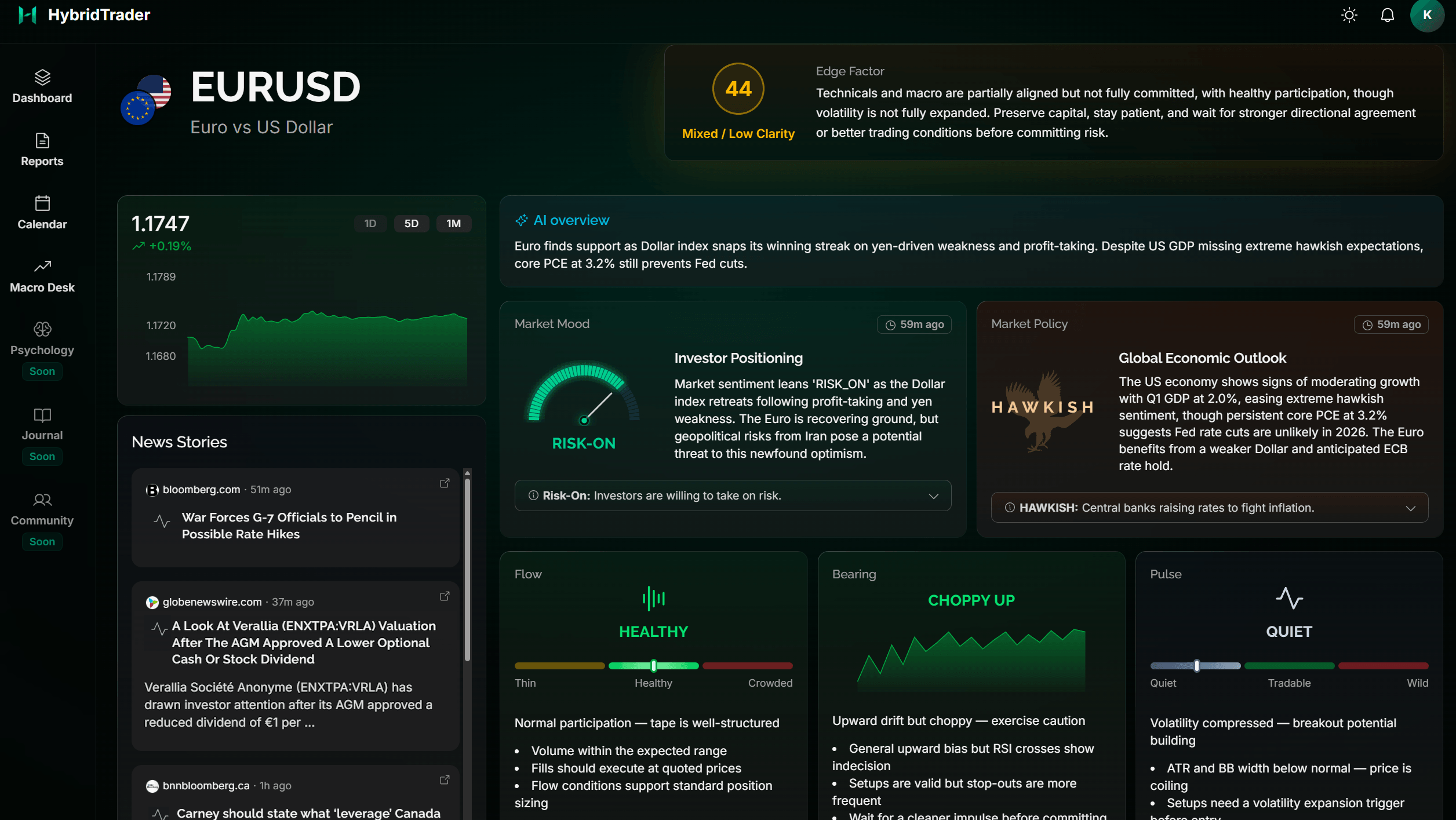 HybridTrader macro view with narrative tracking and key drivers