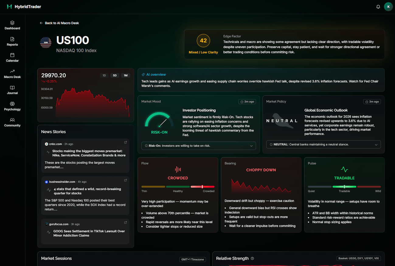 HybridTrader macro view with narrative tracking and key drivers