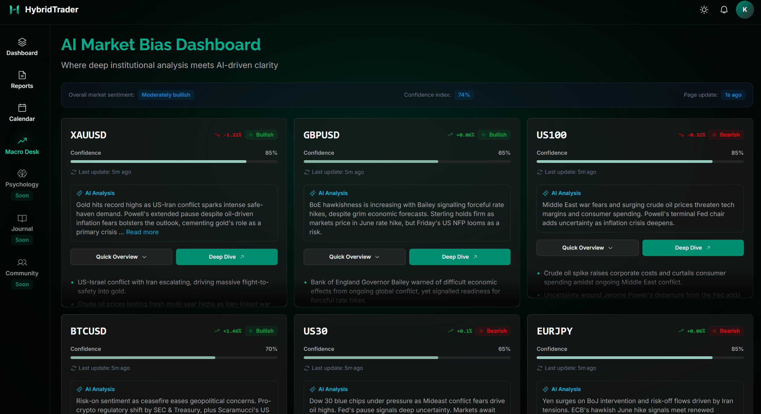 HybridTrader AI Macro Desk with live market narratives and instrument bias