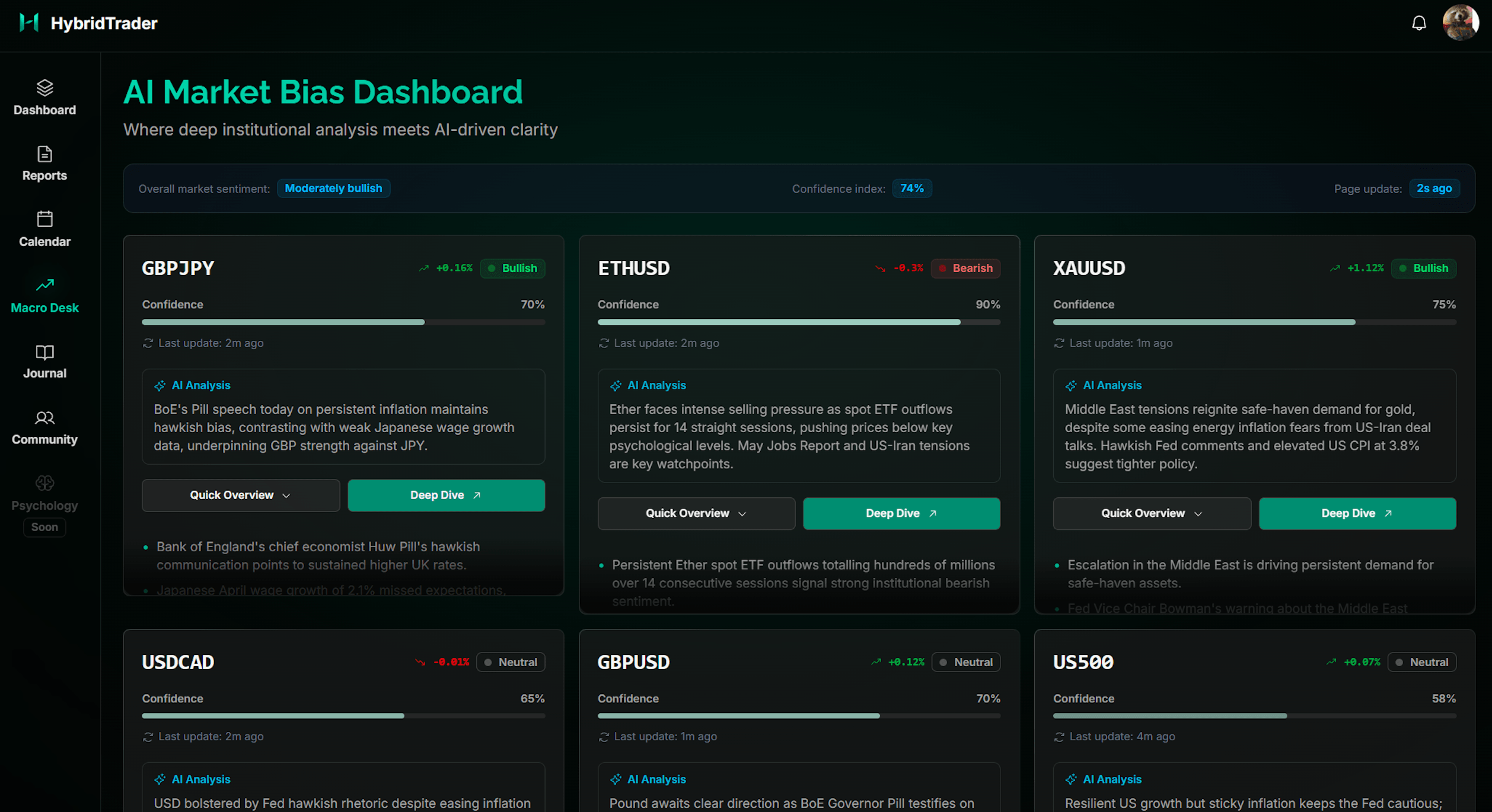 HybridTrader AI Macro Desk with live market narratives and instrument bias