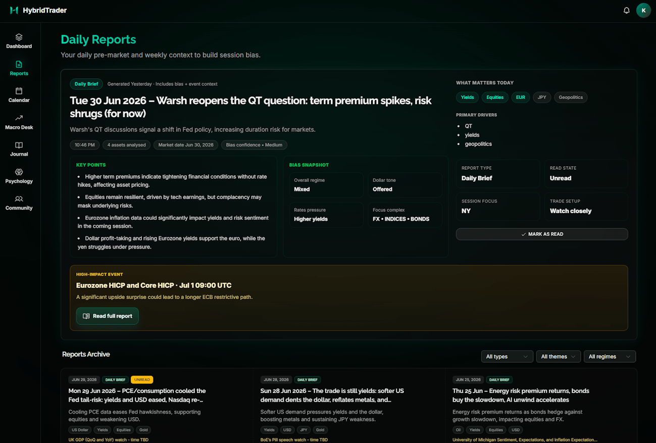 HybridTrader institutional-style reports and briefings