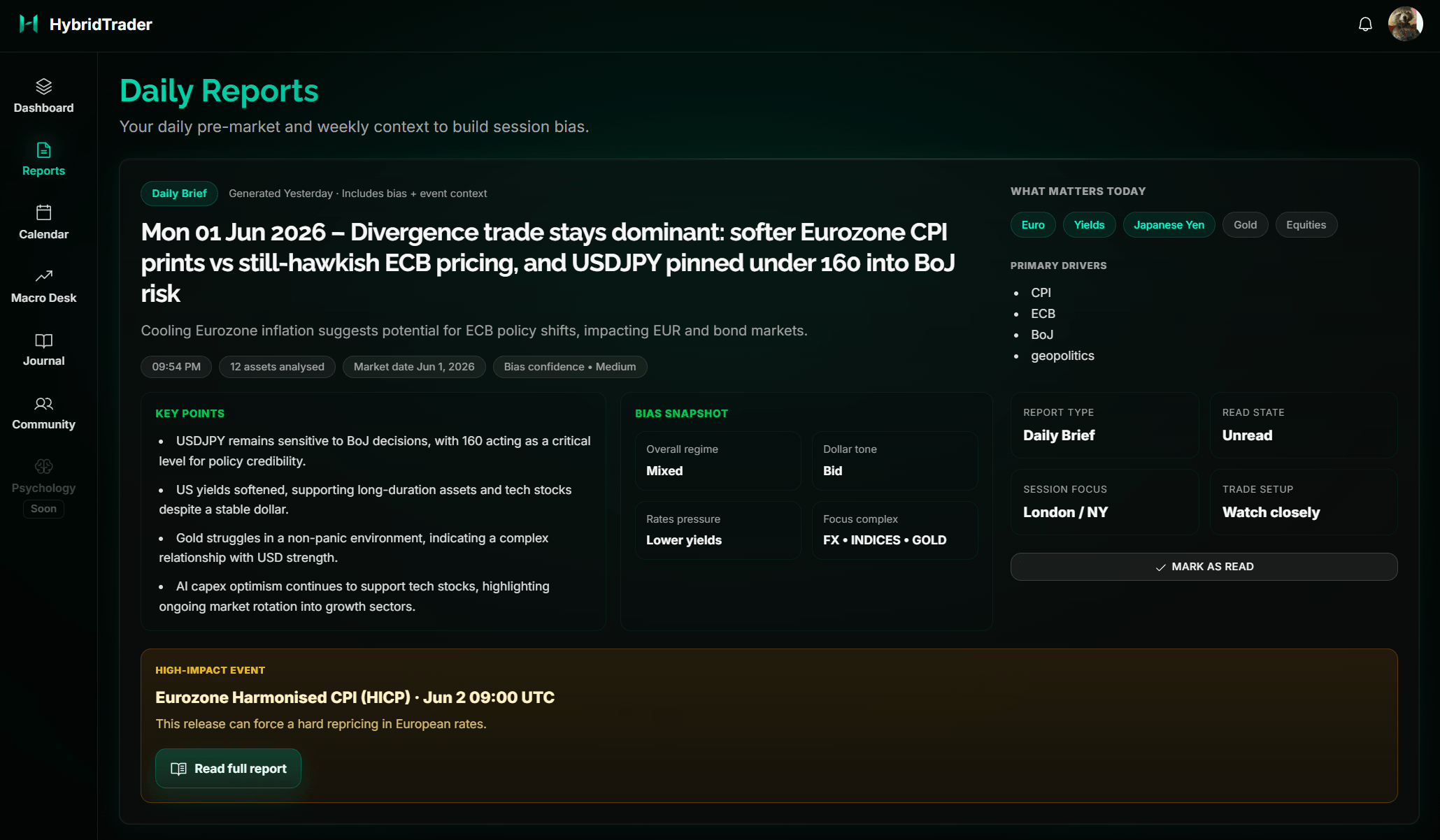 HybridTrader institutional-style reports and briefings
