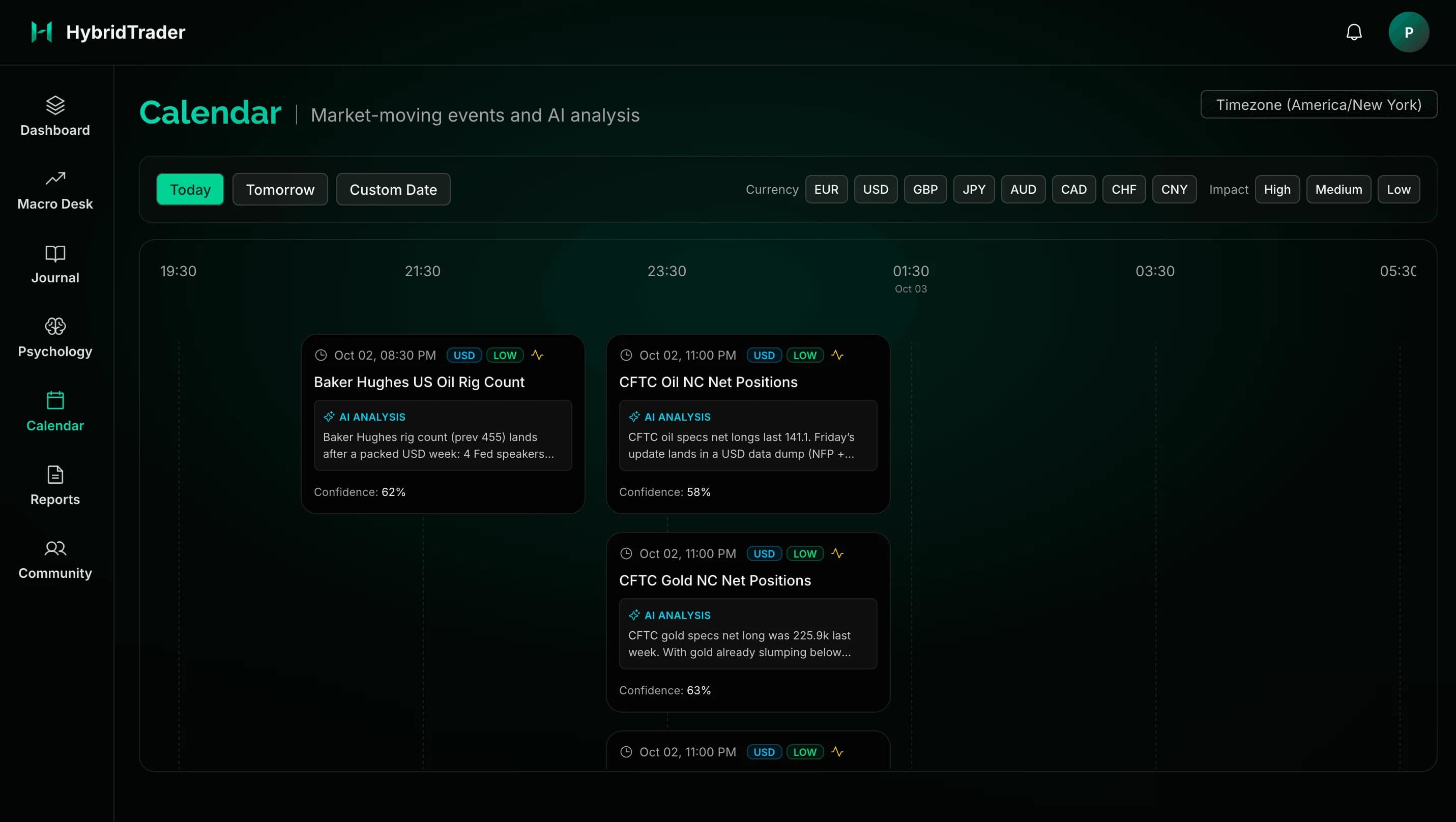 HybridTrader economic calendar filtered by currency and impact, with releases laid out on a timeline and an AI analysis and confidence score on each