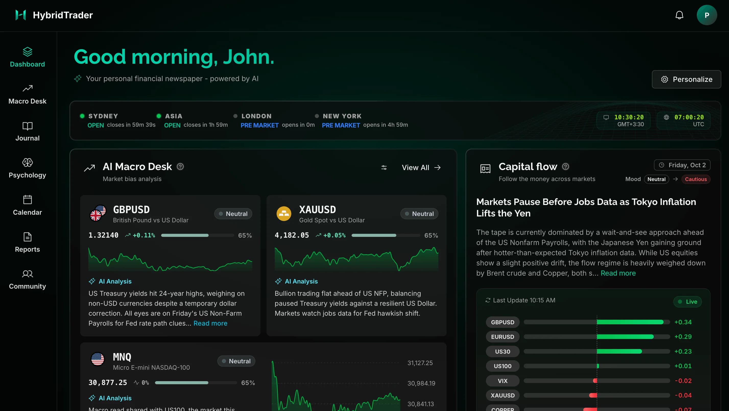 HybridTrader dashboard with a morning greeting, live market session times, AI Macro Desk bias cards for GBPUSD, XAUUSD and MNQ, and a capital flow readout across markets