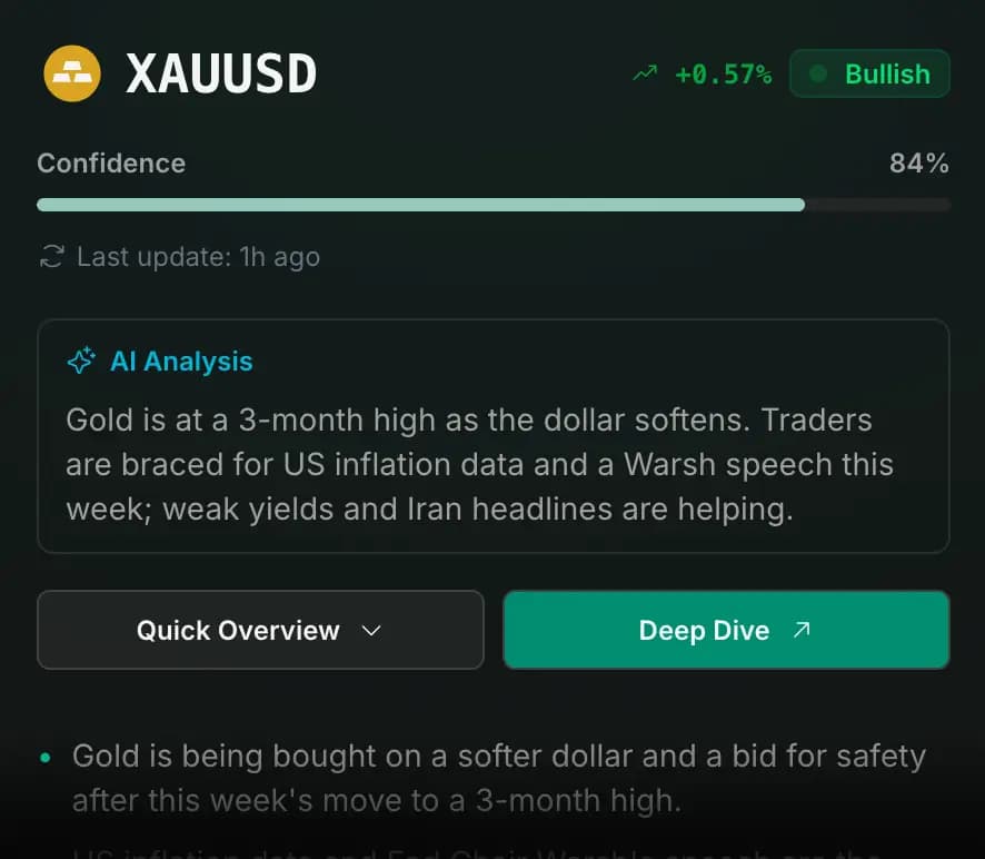 AI Macro Desk card for XAUUSD: a bullish bias at 58% confidence, an AI analysis reading that softer US CPI pushed gold above $4,400, and Quick Overview and Deep Dive actions